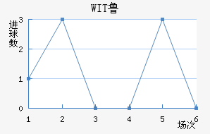 WIT³ǽ