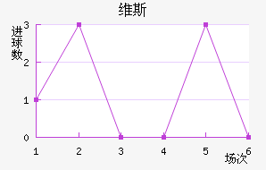 ά˹Ƚ