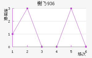 鿨˹1936
