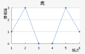 ¹¹ǽ