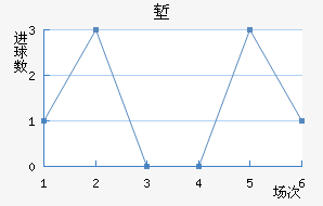 ǵ½
