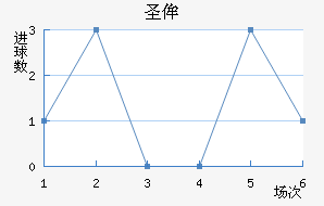 ʥٰ