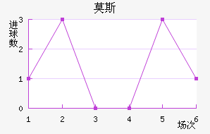 Ī˹˹