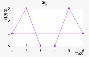 ˱