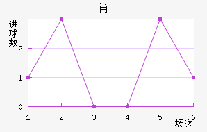 Ф