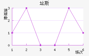 ֶ˹