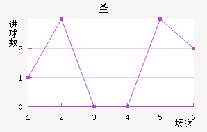 ʥ
