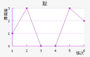 ֺ