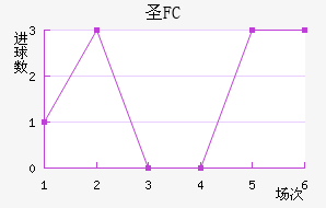 FCʥ