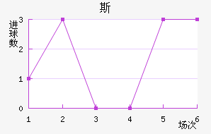 ˹Ǿ