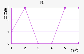˹FC