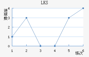 LKSȽ