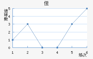 ֶ