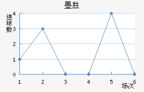 īʤ