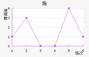 ʩ˽