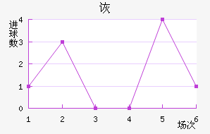 ڶ