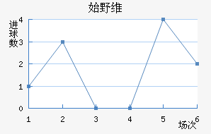 ʼҰά˹