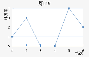 ˸U19