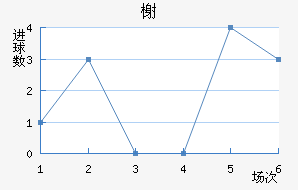 鿨