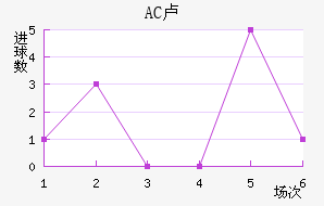 AC¬