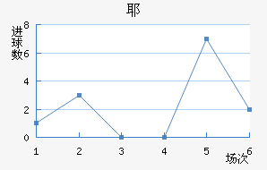 Үǽ