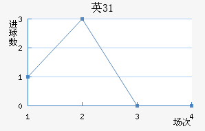 Ӣ31