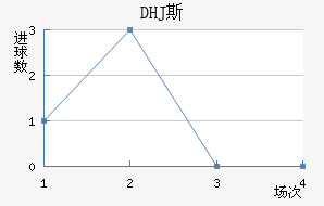 DHJ˹ɳǽ