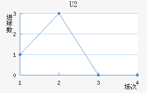 U20