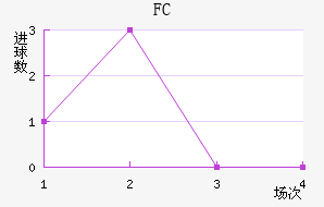 FC