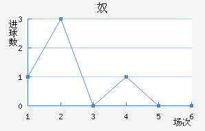 ū