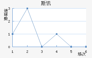 ˹Ѷ½