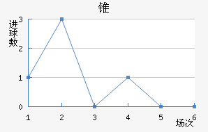 ׶FC