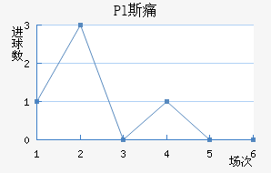 Pl˹ʹ