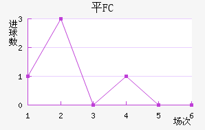ƽFC
