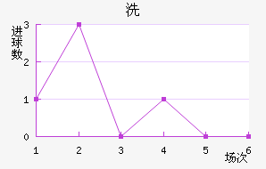 ϴ