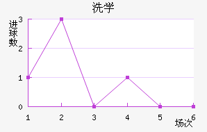 ϴѧ