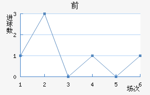 ǰ