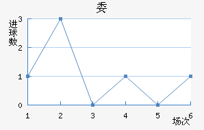 ί