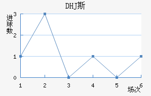 DHJ˹ɳǽ
