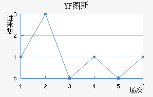 YF ͼ˹