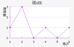 ŵAEK