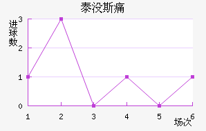 ̩û˹ʹ