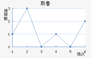 ˹³