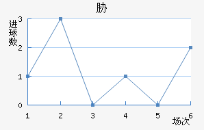 в