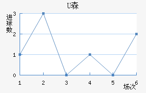 Uɭ