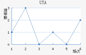 UTA