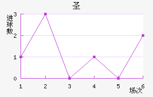 ʥ׽
