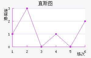 ֱ˹ͼ
