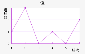 ֶ