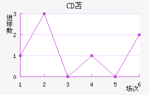 CDû